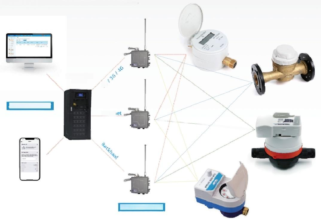 LoRaWAN based wireless smart water meter -loT Solutions